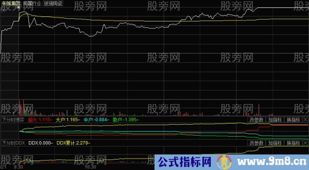 竞价异动捕捉涨停