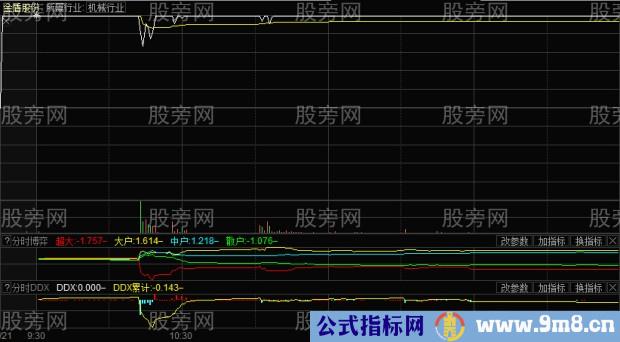 竞价异动捕捉涨停