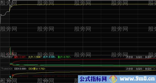 竞价异动捕捉涨停