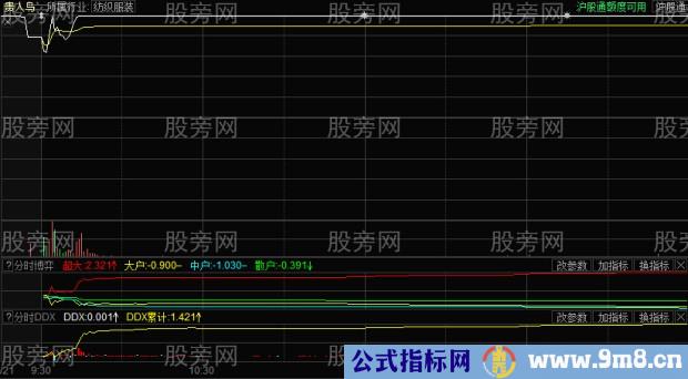 竞价异动捕捉涨停