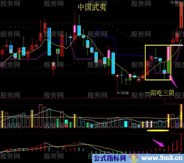 股票操作需大看方向小做买卖