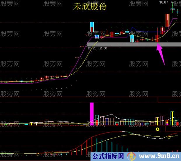 股票操作需大看方向小做买卖