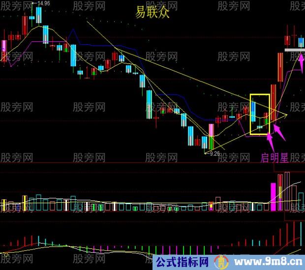 股票操作需大看方向小做买卖