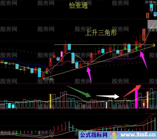 股票操作需大看方向小做买卖