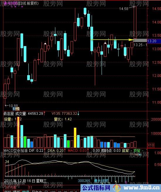 炉架底K线形态