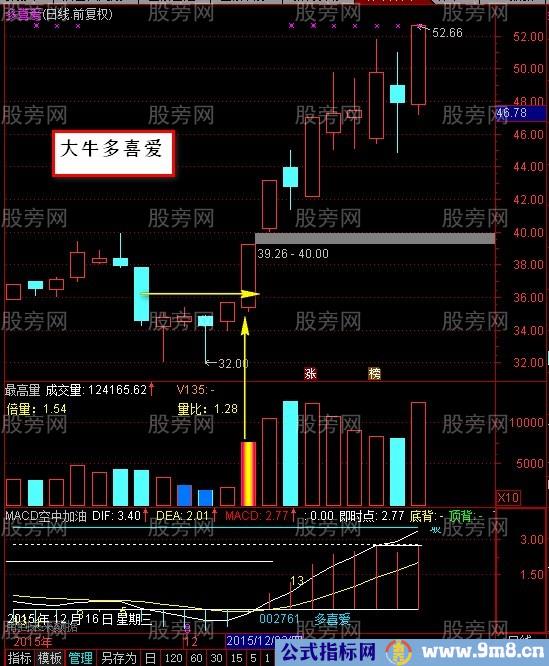 炉架底K线形态