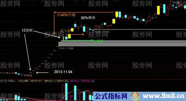 牛市中抓涨停的方法技巧