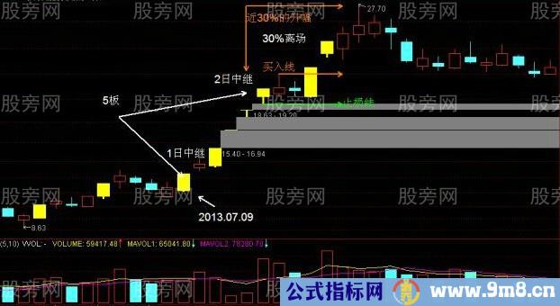 牛市中抓涨停的方法技巧