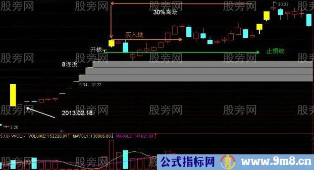 牛市中抓涨停的方法技巧