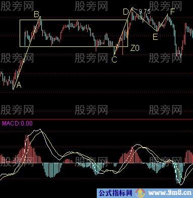 “下跌+上涨”买卖方法