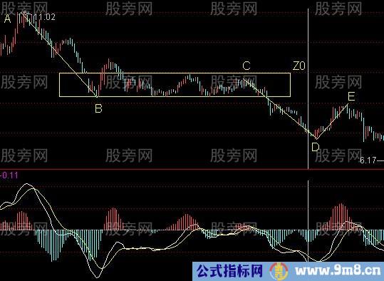 “下跌+上涨”买卖方法