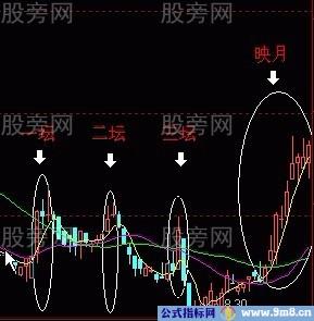 三坛映月高胜率K线形态