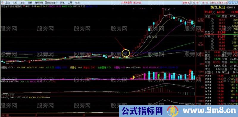 一些牛股的爆发图形