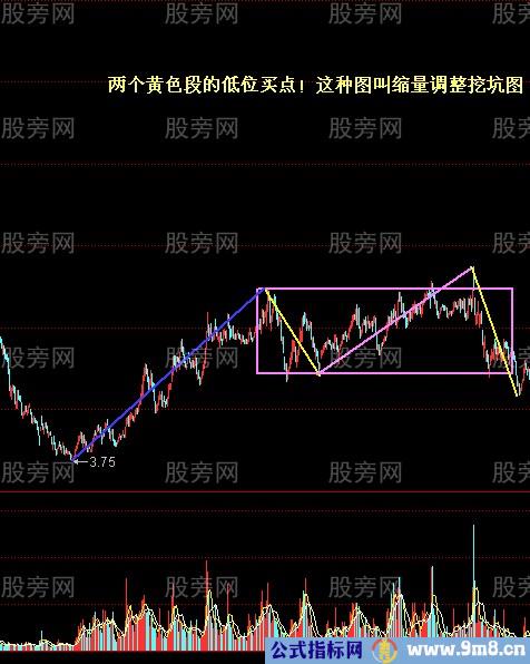 最爱的选股图形合集