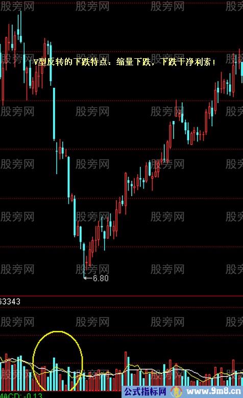 最爱的选股图形合集