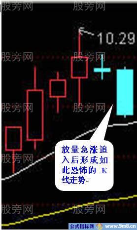 为什么急涨的股票不能追