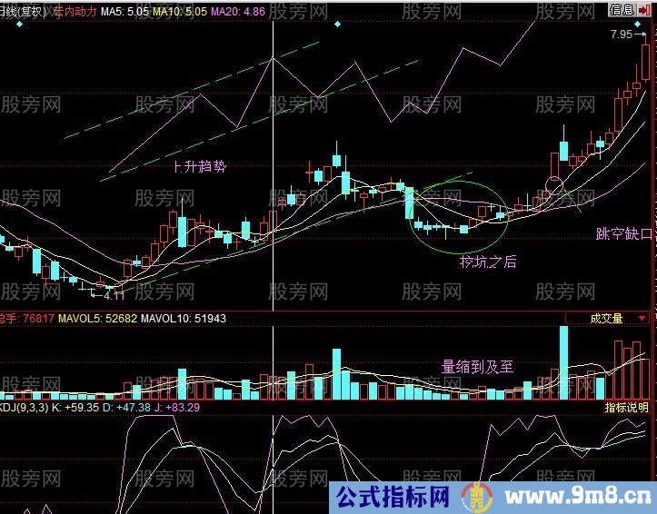 一种比较疯狂的牛股形态