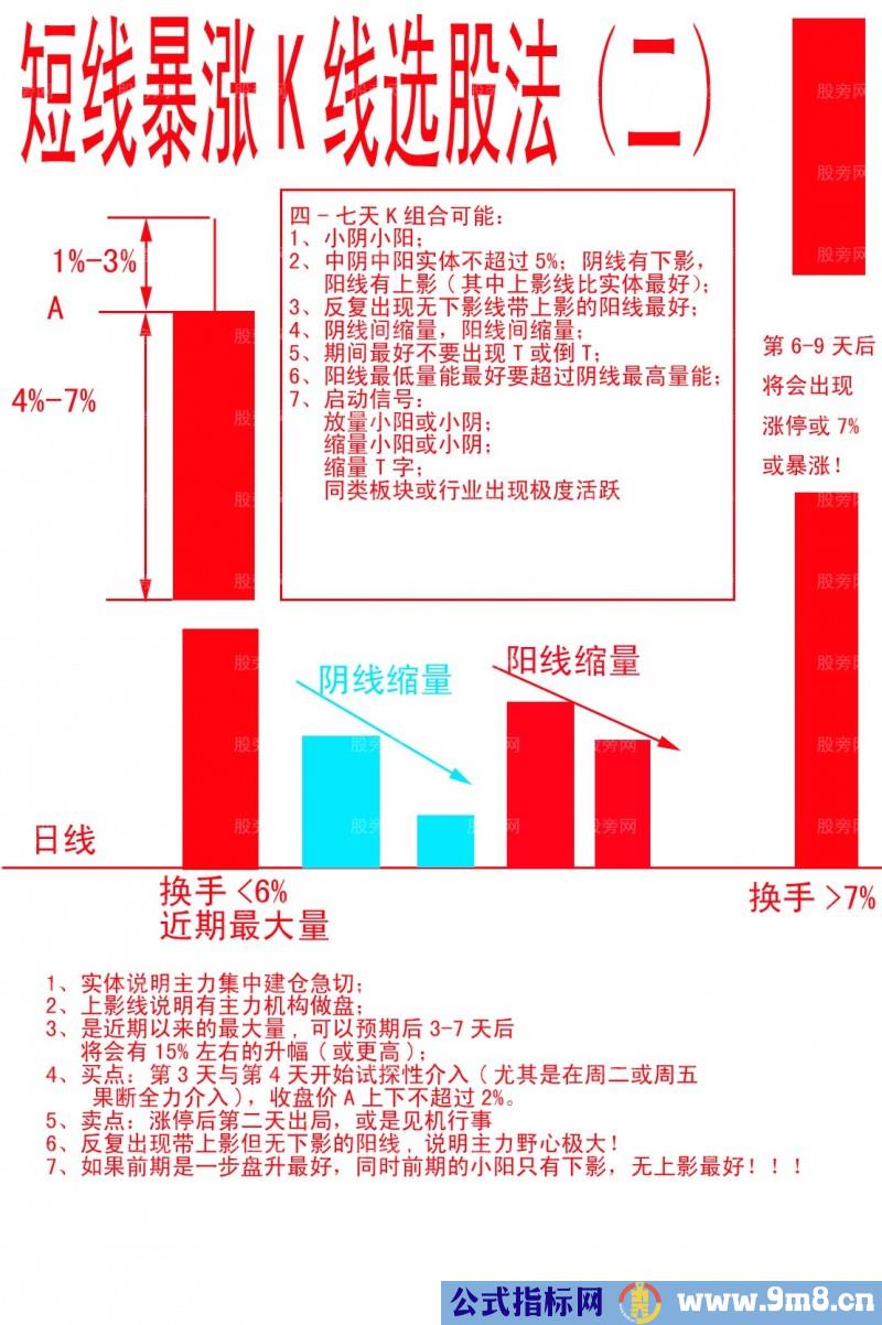 短线暴涨K线选股法