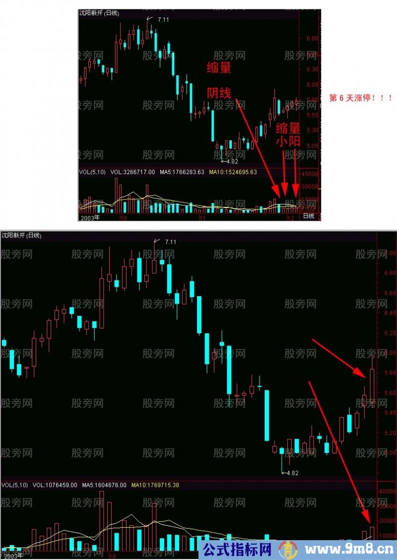 短线暴涨K线选股法