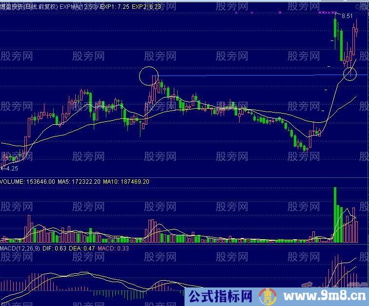 连续一字涨停板后回踩的买进时机