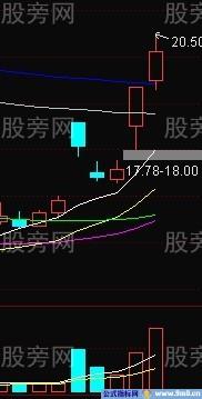 选牛股的一些思路