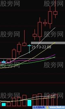 选牛股的一些思路