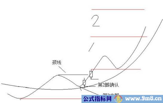 一根均线买入法