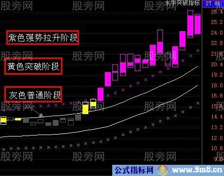 一种能够买到强势股且不追高的方法