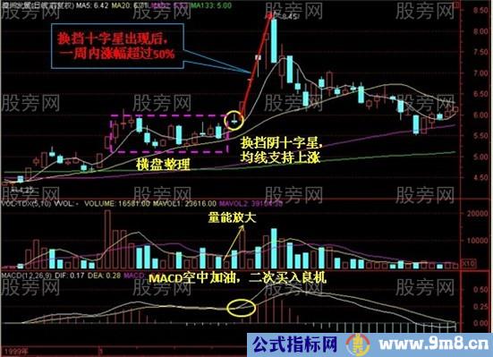 换挡阴十字星抓暴涨股