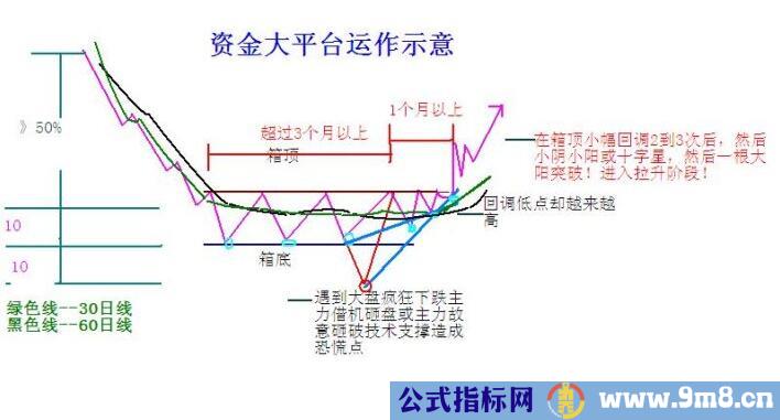 寻找即将突破的股票