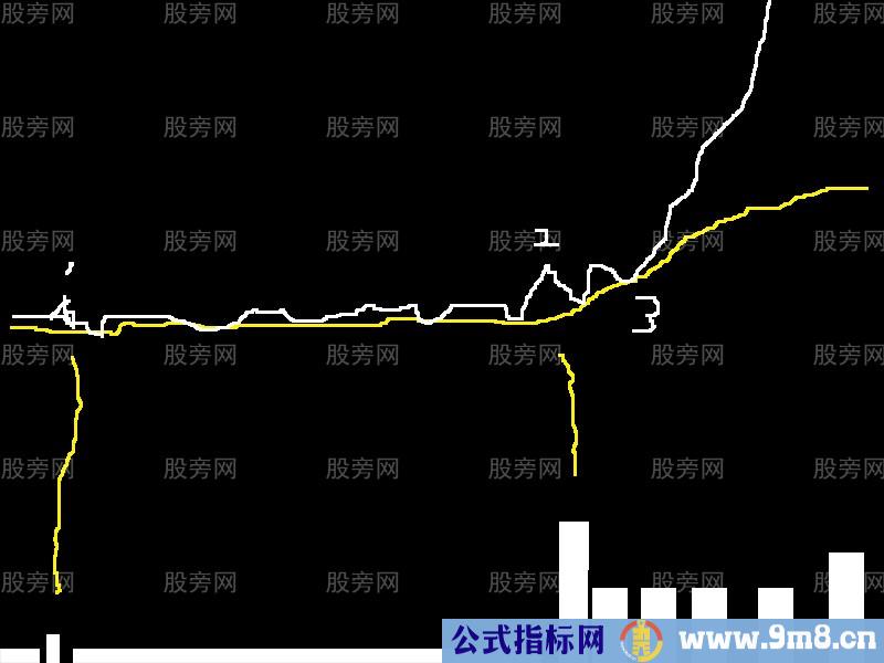 短线抓住强势股