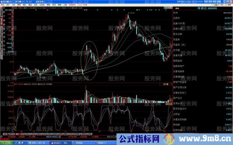 最基本的牛股底部形态特征