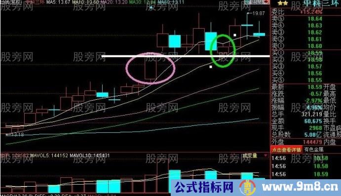 跟踪涨停板的选股法