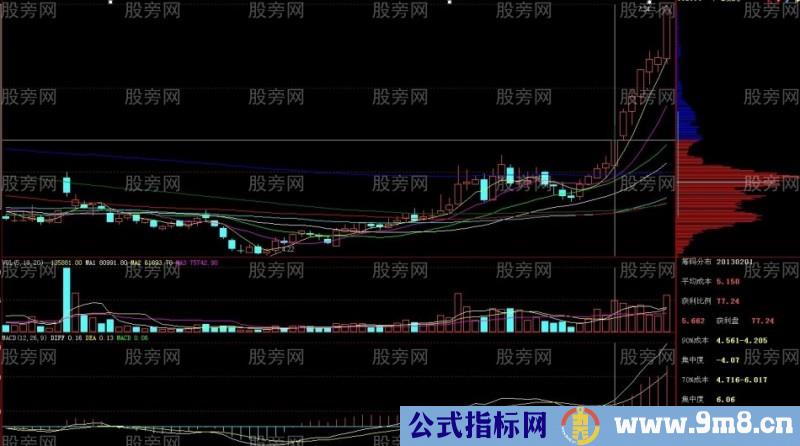 次日涨停概率比较大的个股形态