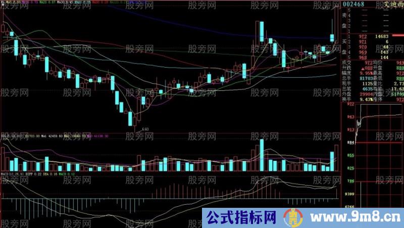 次日涨停概率比较大的个股形态