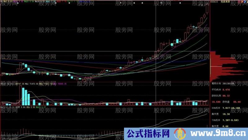 次日涨停概率比较大的个股形态