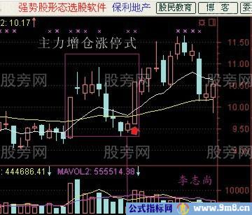 简单易学的抓涨停板的技术图解