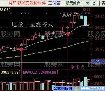 简单易学的抓涨停板的技术图解