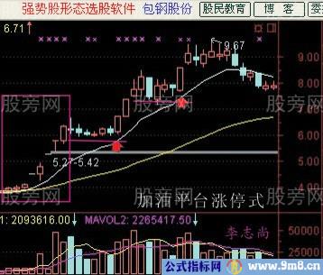 简单易学的抓涨停板的技术图解