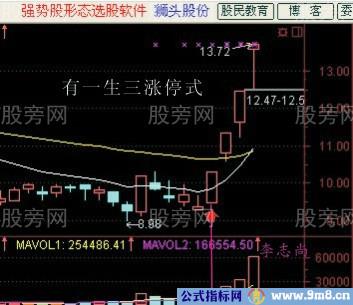 简单易学的抓涨停板的技术图解