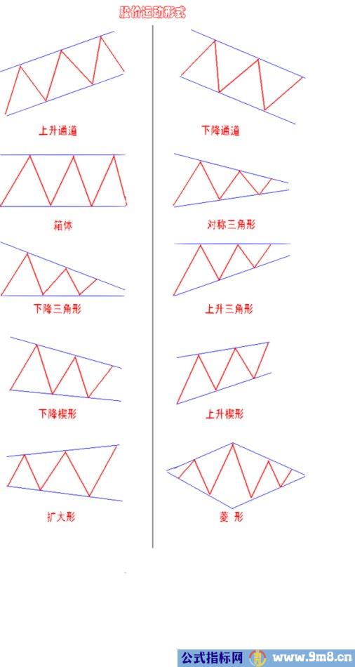 趋势中支撑线的八个要点