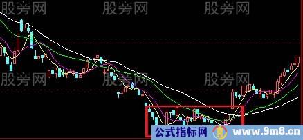 30分钟和60分钟买卖操作