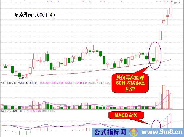 13日均线与60日均线及MACD金叉组合买入法