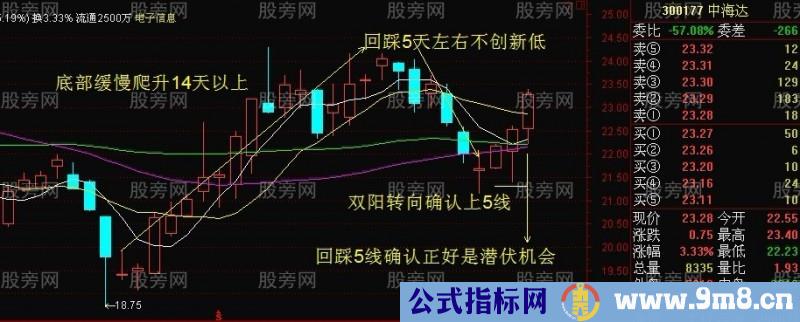 底部转向潜伏套利模式