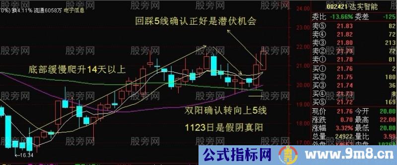 底部转向潜伏套利模式