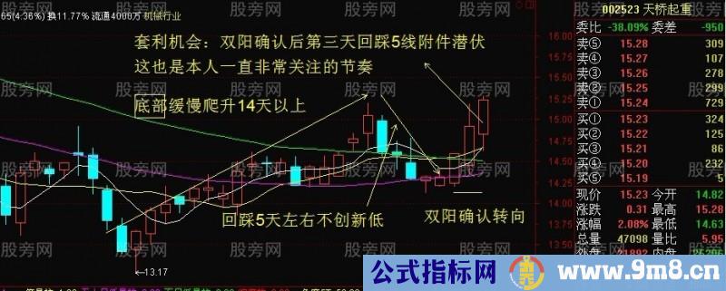 底部转向潜伏套利模式