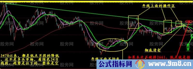 炒股胜者的控制仓位系统