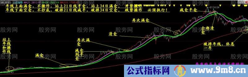 炒股胜者的控制仓位系统