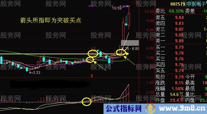 观察周线寻找买卖点