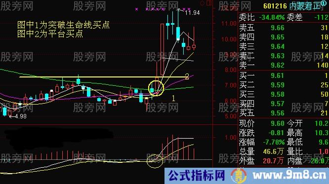 观察周线寻找买卖点